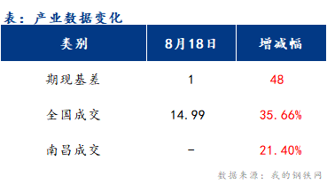 <a href='https://www.mysteel.com/' target='_blank' style='color:#3861ab'>Mysteel</a>早报：江西<a href='https://jiancai.mysteel.com/' target='_blank' style='color:#3861ab'>建筑钢材</a>市场早盘价格或偏强运行