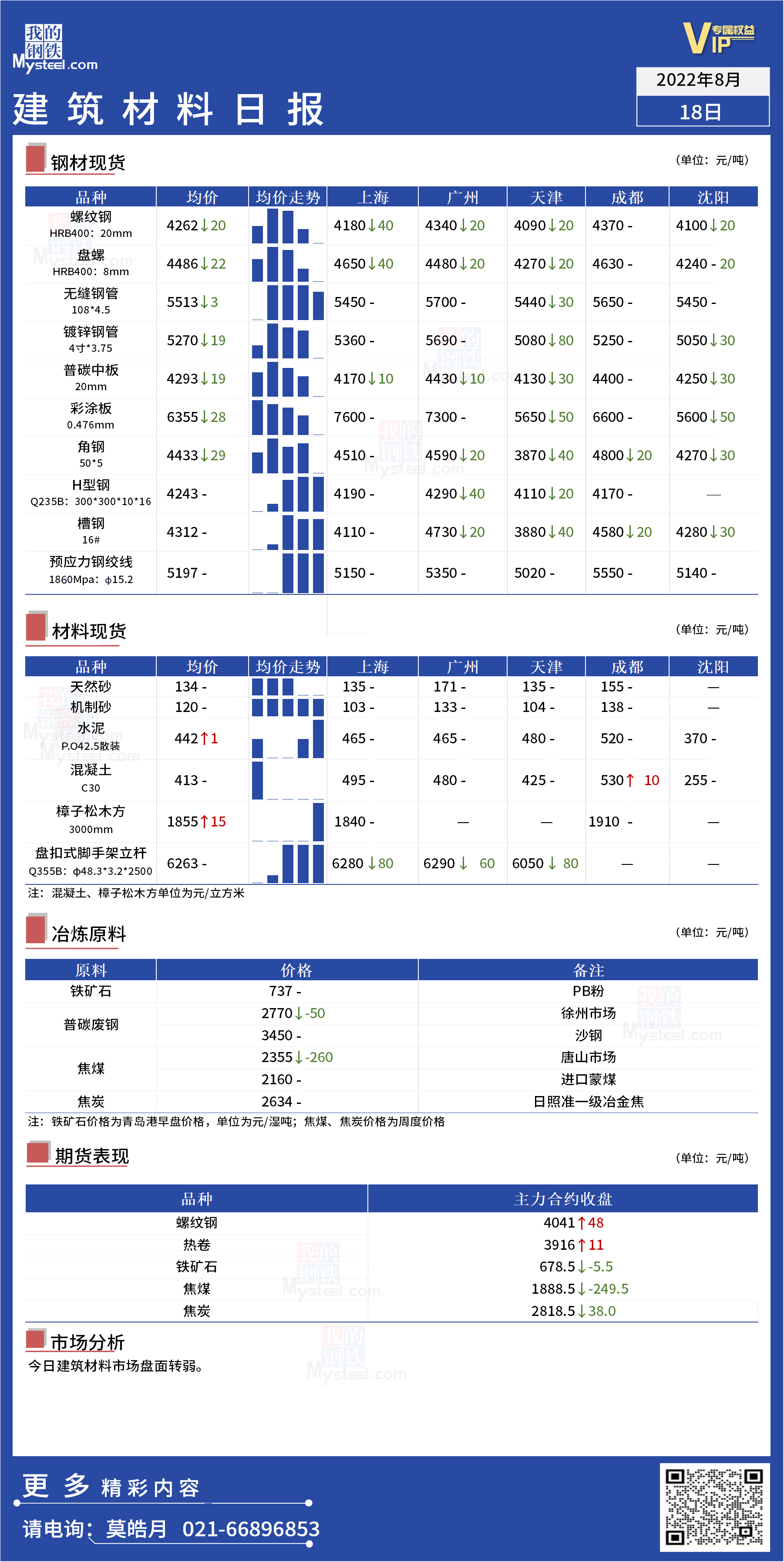 <a href='https://www.mysteel.com/' target='_blank' style='color:#3861ab'>Mysteel</a>日报：全国<a href='https://www.100njz.com/' target='_blank' style='color:#3861ab'>建筑材料</a>盘面转弱