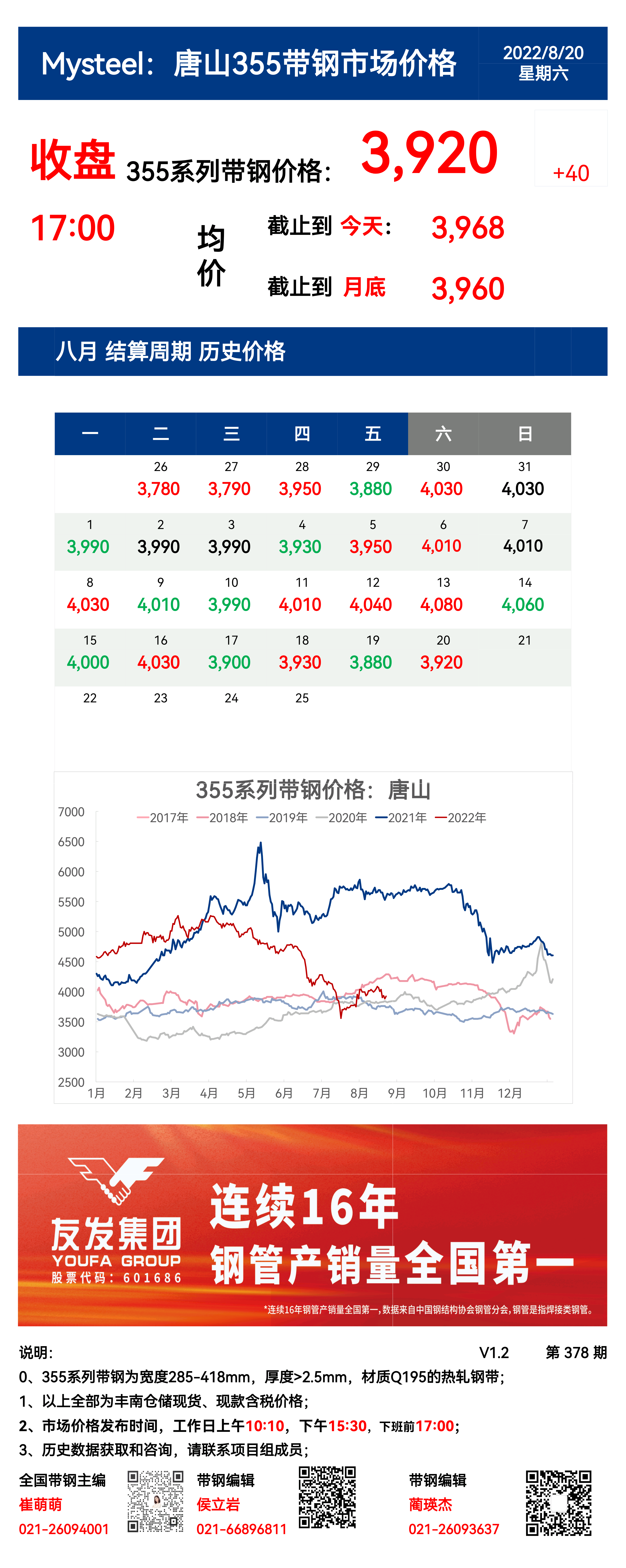 <a href='https://www.mysteel.com/' target='_blank' style='color:#3861ab'>Mysteel</a>：20日唐山355系列带钢市场价格（收盘17:00）