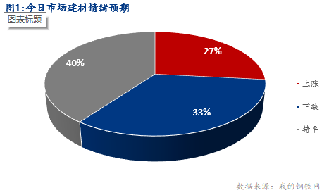 <a href='https://www.mysteel.com/' target='_blank' style='color:#3861ab'>Mysteel</a>早报：湖北建筑钢材早盘价格预计盘整运行