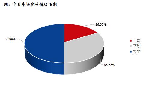 <a href='https://www.mysteel.com/' target='_blank' style='color:#3861ab'>Mysteel</a>早报：深圳建筑钢材价格预计弱势盘整