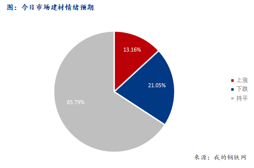 <a href='https://m.mysteel.com/' target='_blank' style='color:#3861ab'>Mysteel</a>早报：西南<a href='https://m.mysteel.com/market/p-968-----010101-0--------1.html' target='_blank' style='color:#3861ab'>建筑钢材</a>早盘价格预计盘整为主
