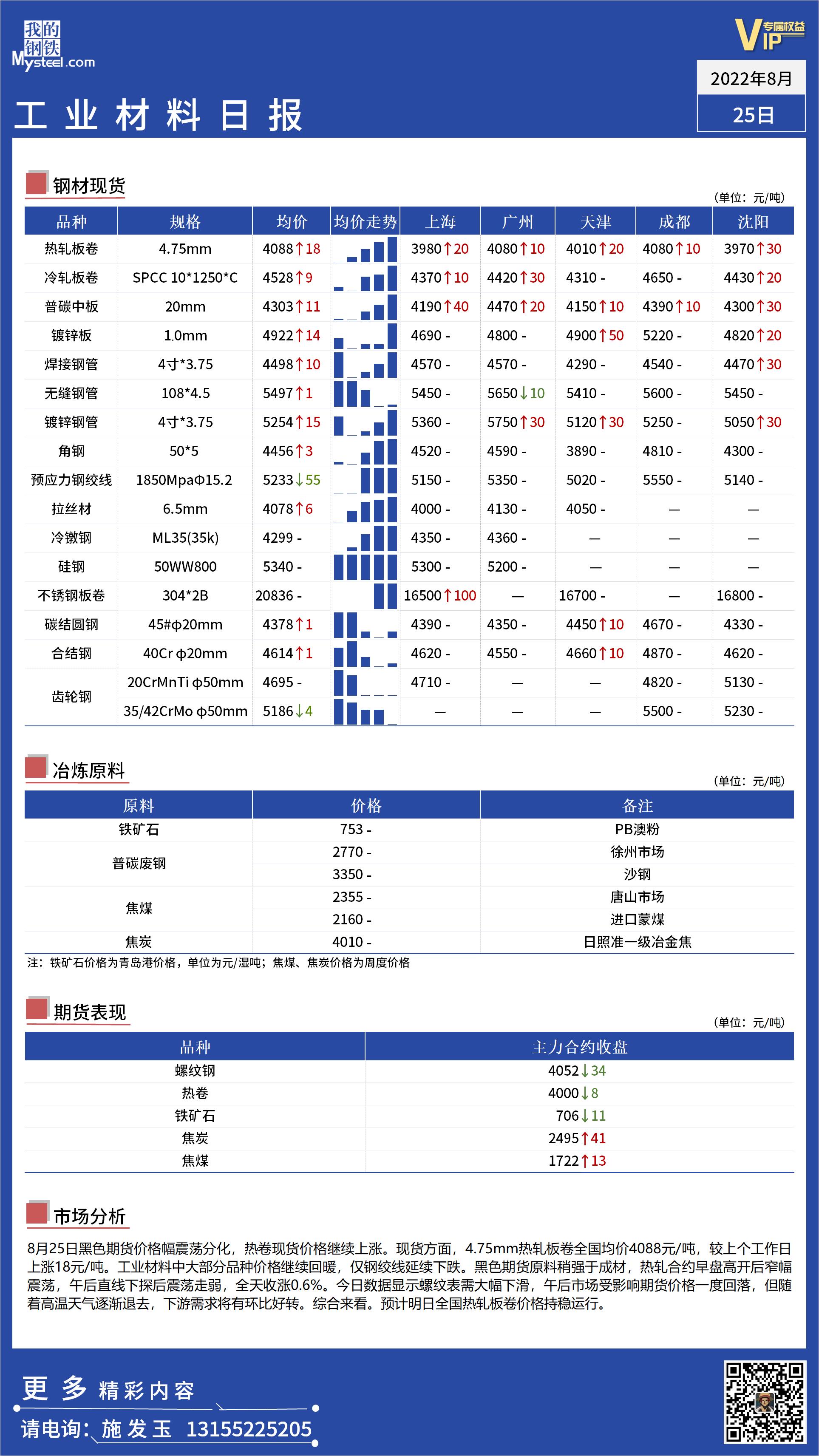 <a href='https://m.mysteel.com/' target='_blank' style='color:#3861ab'>Mysteel</a>日报 ：全国工业材料价格偏强运行