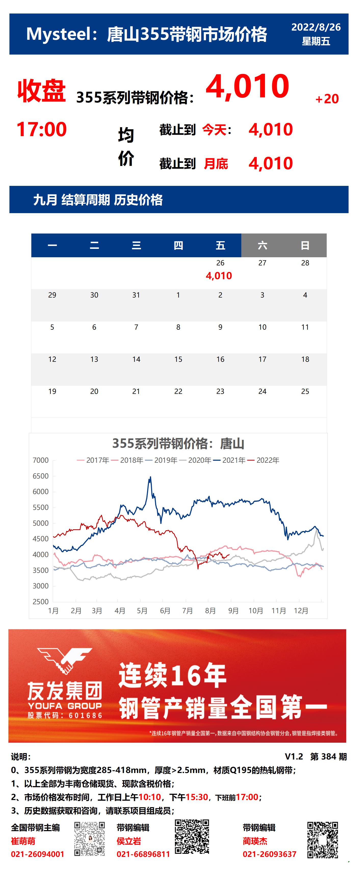 <a href='https://www.mysteel.com/' target='_blank' style='color:#3861ab'>Mysteel</a>：26日唐山355系列带钢市场价格（收盘17:00）