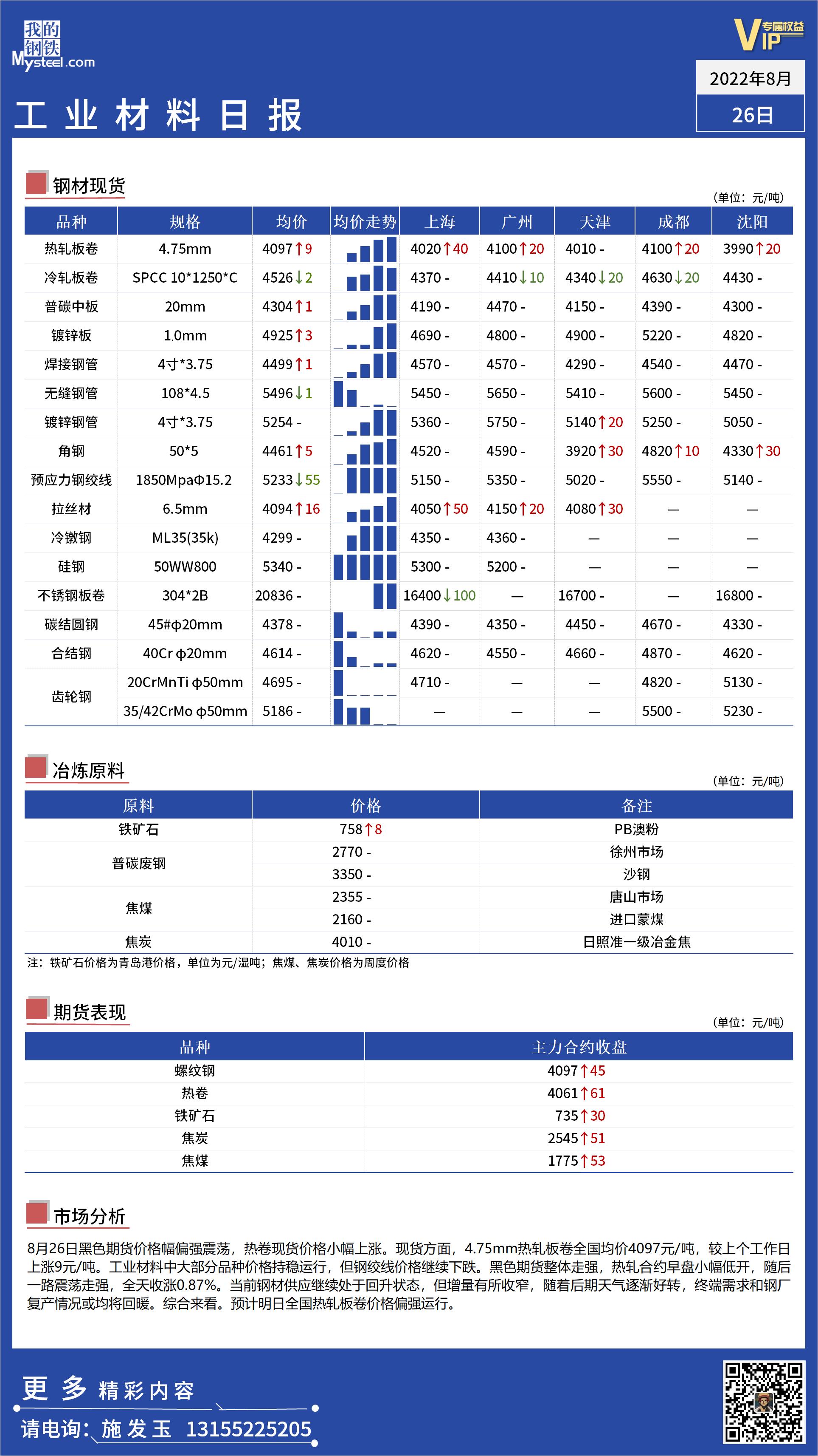 <a href='https://m.mysteel.com/' target='_blank' style='color:#3861ab'>Mysteel</a>日报：全国工业材料价格持稳运行