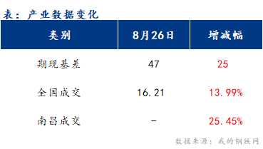 <a href='https://m.mysteel.com/' target='_blank' style='color:#3861ab'>Mysteel</a>早报：江西<a href='https://m.mysteel.com/market/p-968-----010101-0--------1.html' target='_blank' style='color:#3861ab'>建筑钢材</a>早盘价格或稳中偏弱运行