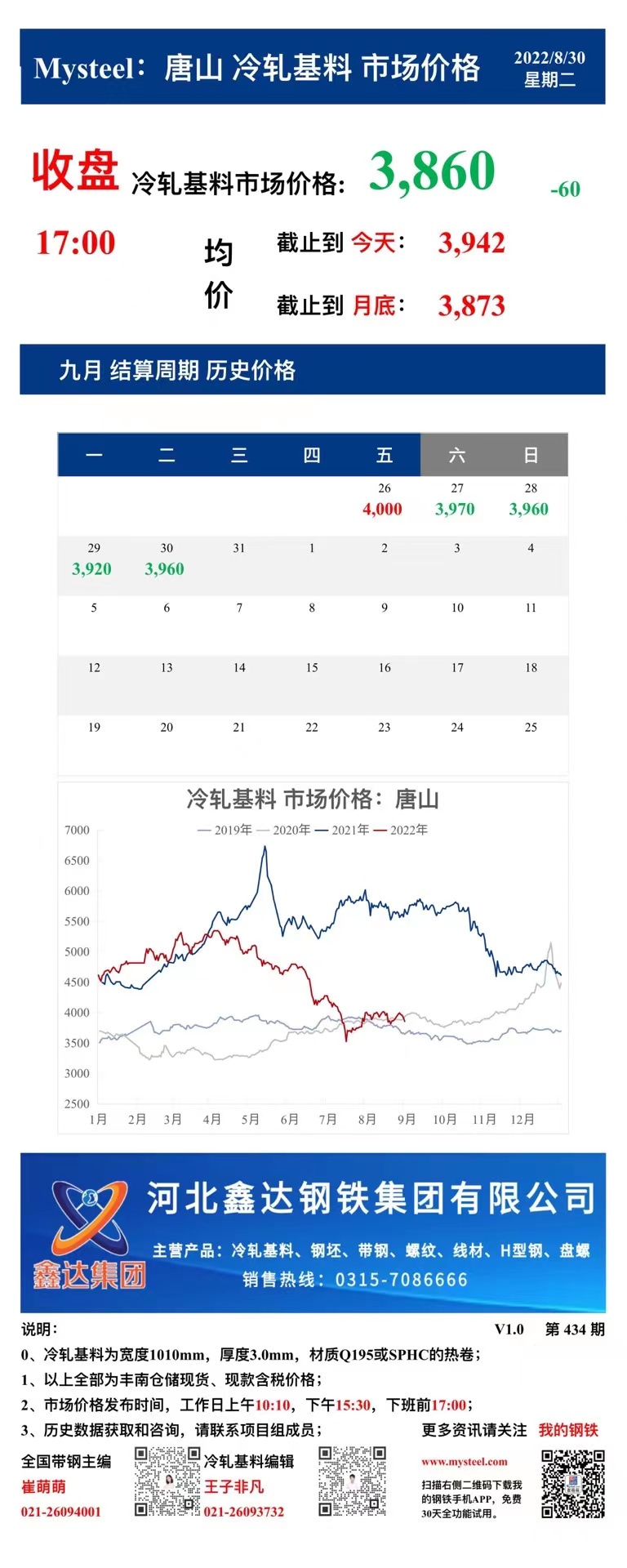 <a href='https://m.mysteel.com/' target='_blank' style='color:#3861ab'>Mysteel</a>：30日唐山冷轧基料市场价格(下午17:00)