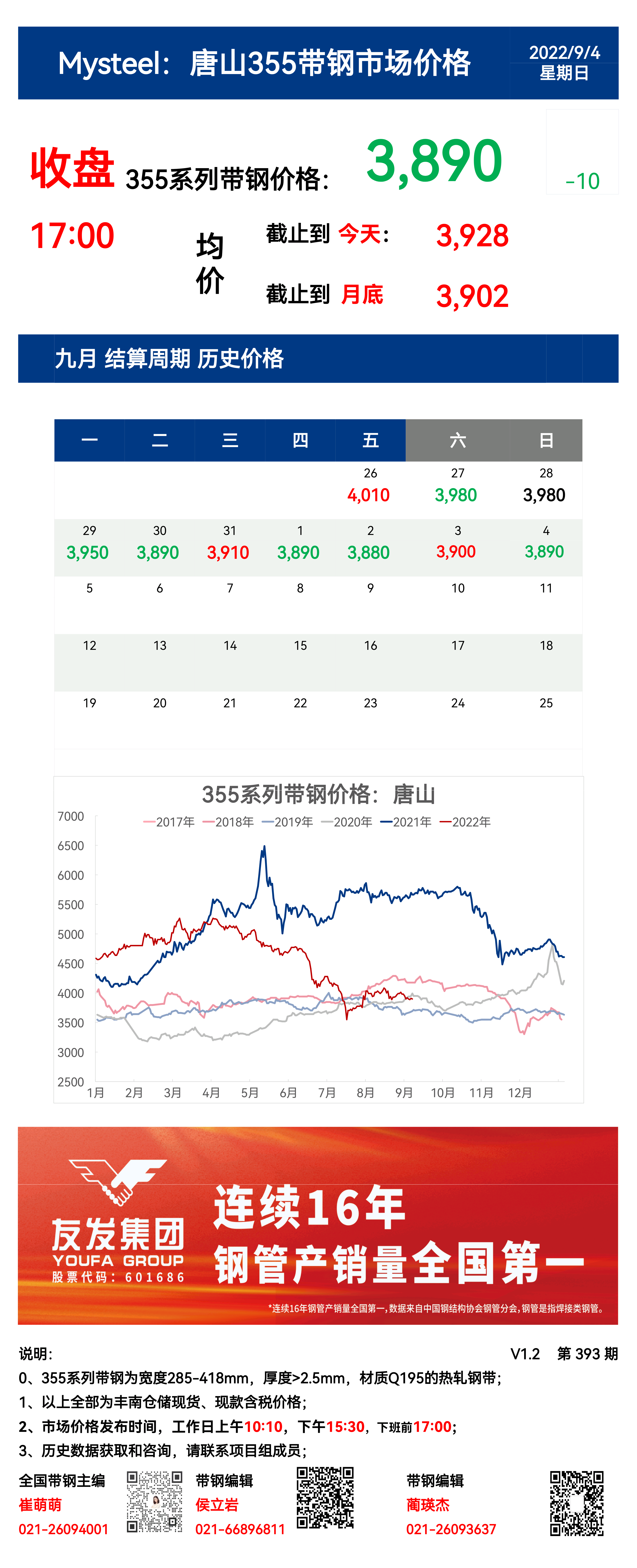 <a href='https://www.mysteel.com/' target='_blank' style='color:#3861ab'>Mysteel</a>：4日唐山355系列带钢市场价格（收盘17:00）