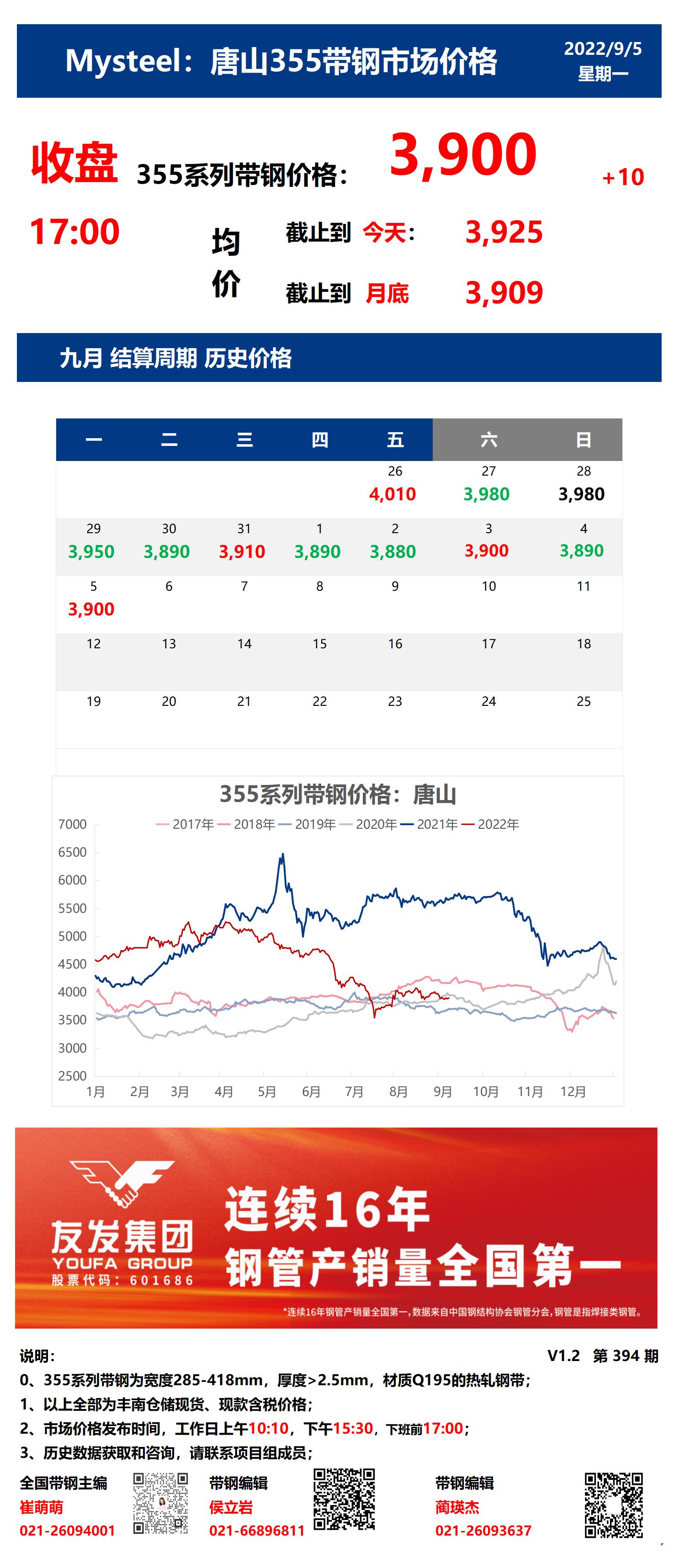 <a href='https://m.mysteel.com/' target='_blank' style='color:#3861ab'>Mysteel</a>：5日唐山355系列带钢市场价格（收盘17:00）