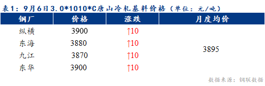 Mysteel早报：天津冷轧及镀锌板卷价格或将持稳运行