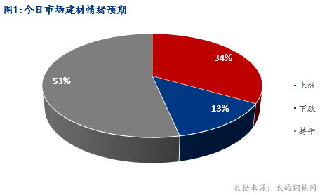 <a href='https://www.mysteel.com/' target='_blank' style='color:#3861ab'>Mysteel</a>早报：湖北建筑钢材早盘价格盘整运行