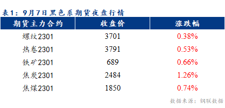 Mysteel早报：乐从冷轧板卷价格或将探涨10-20元/吨