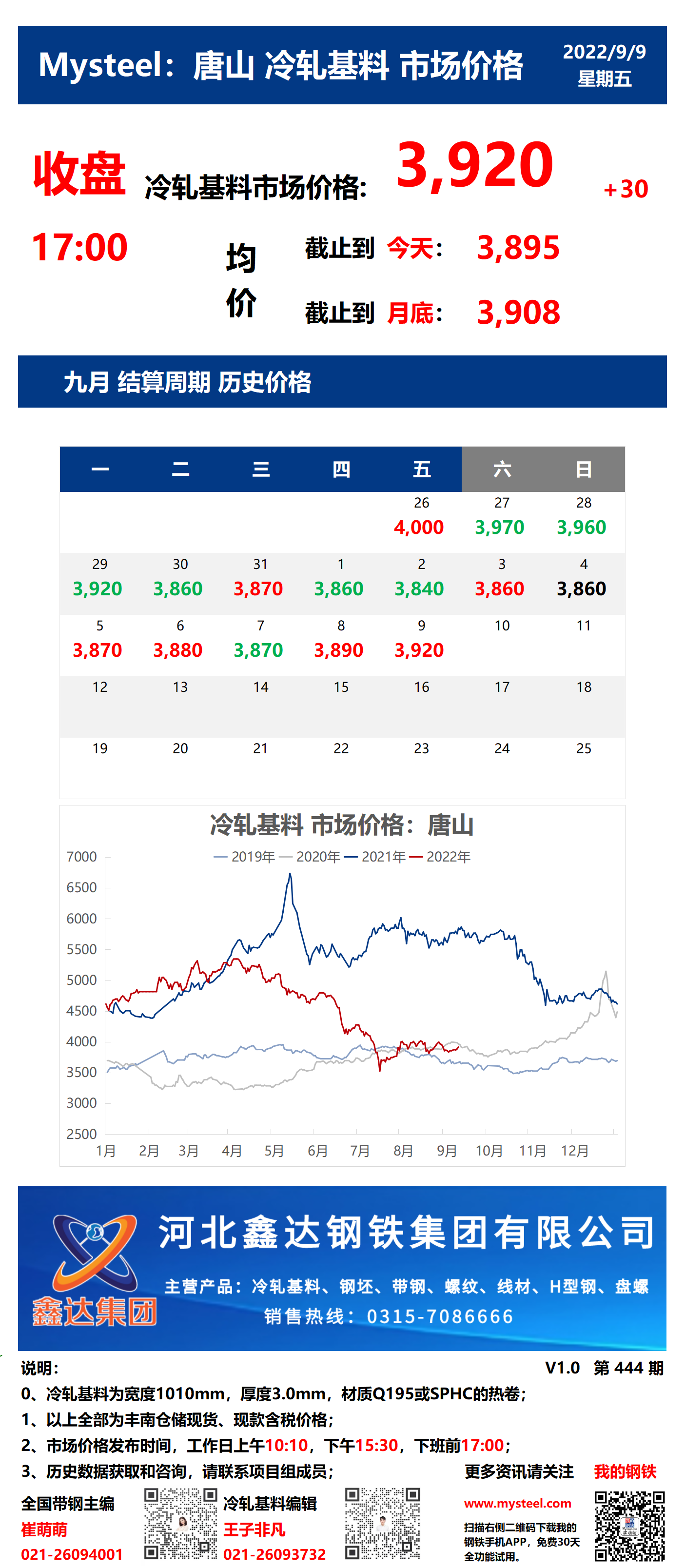 <a href='https://m.mysteel.com/' target='_blank' style='color:#3861ab'>Mysteel</a>：9日唐山冷轧基料市场价格(下午17:00)