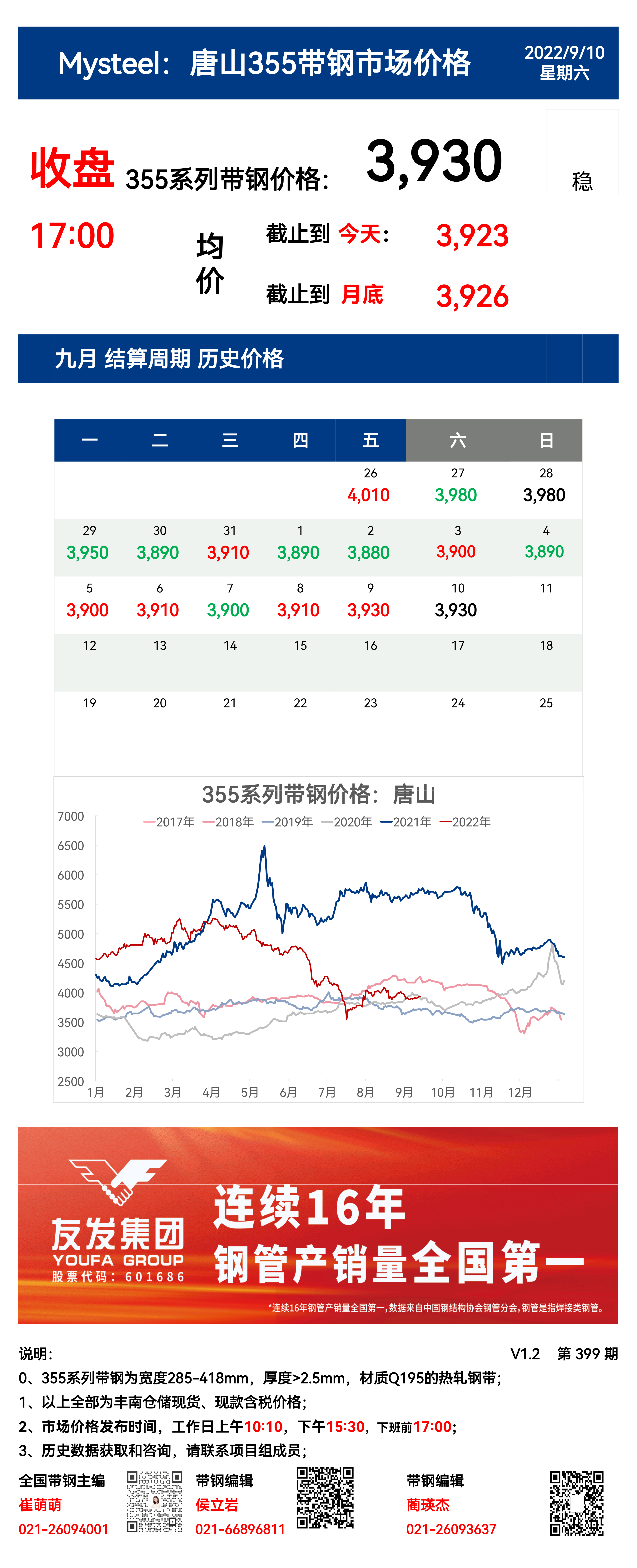 <a href='https://m.mysteel.com/' target='_blank' style='color:#3861ab'>Mysteel</a>：10日唐山355系列带钢市场价格（收盘17:00）