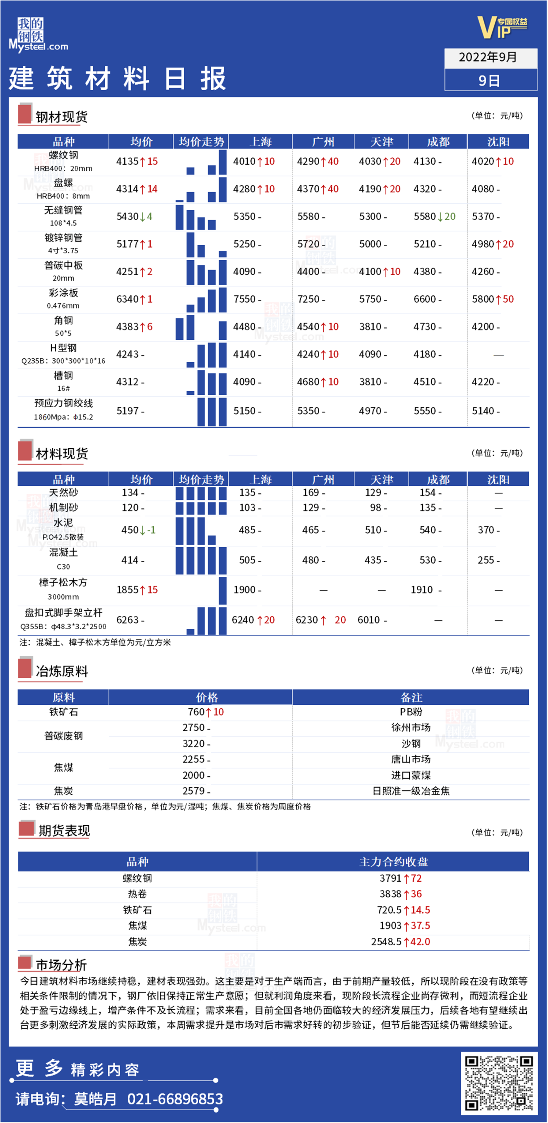 <a href='https://www.mysteel.com/' target='_blank' style='color:#3861ab'>Mysteel</a>日报：全国<a href='https://www.100njz.com/' target='_blank' style='color:#3861ab'>建筑材料</a>市场偏强运行