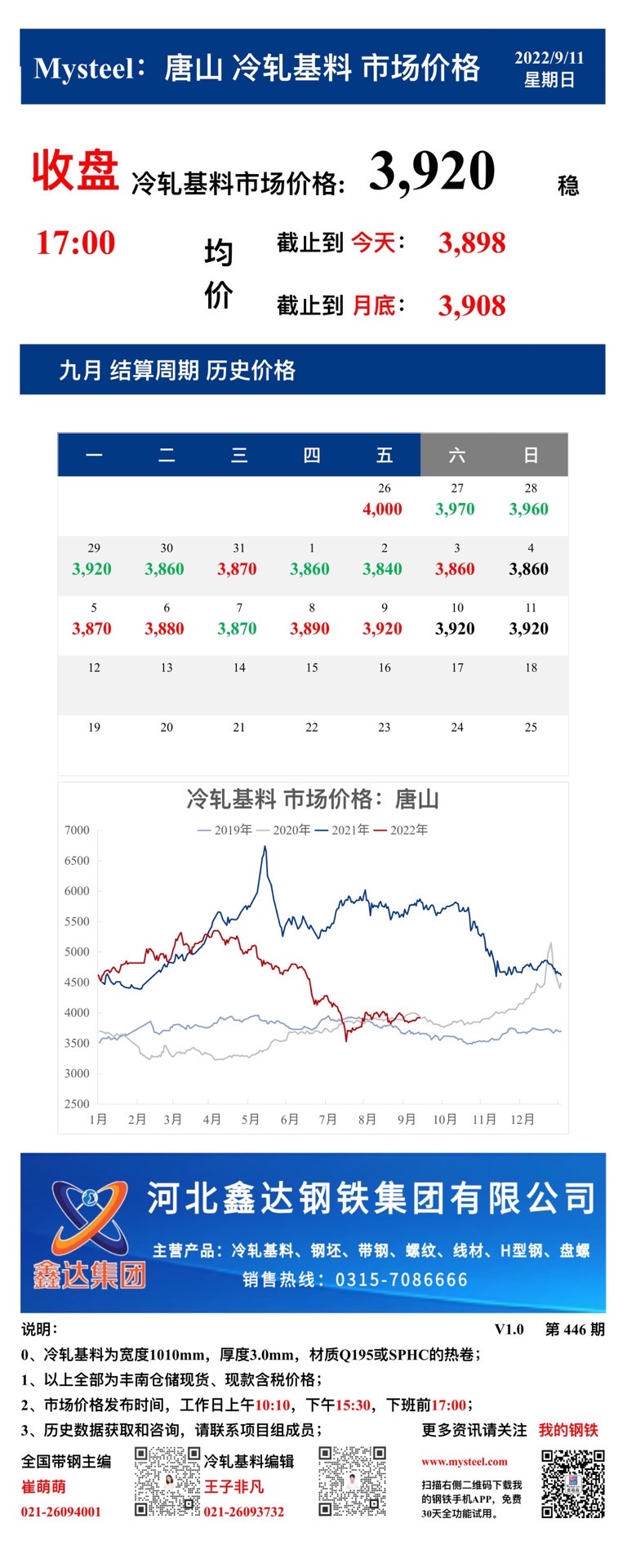 <a href='https://www.mysteel.com/' target='_blank' style='color:#3861ab'>Mysteel</a>：11日唐山冷轧基料市场价格(收盘17:00)