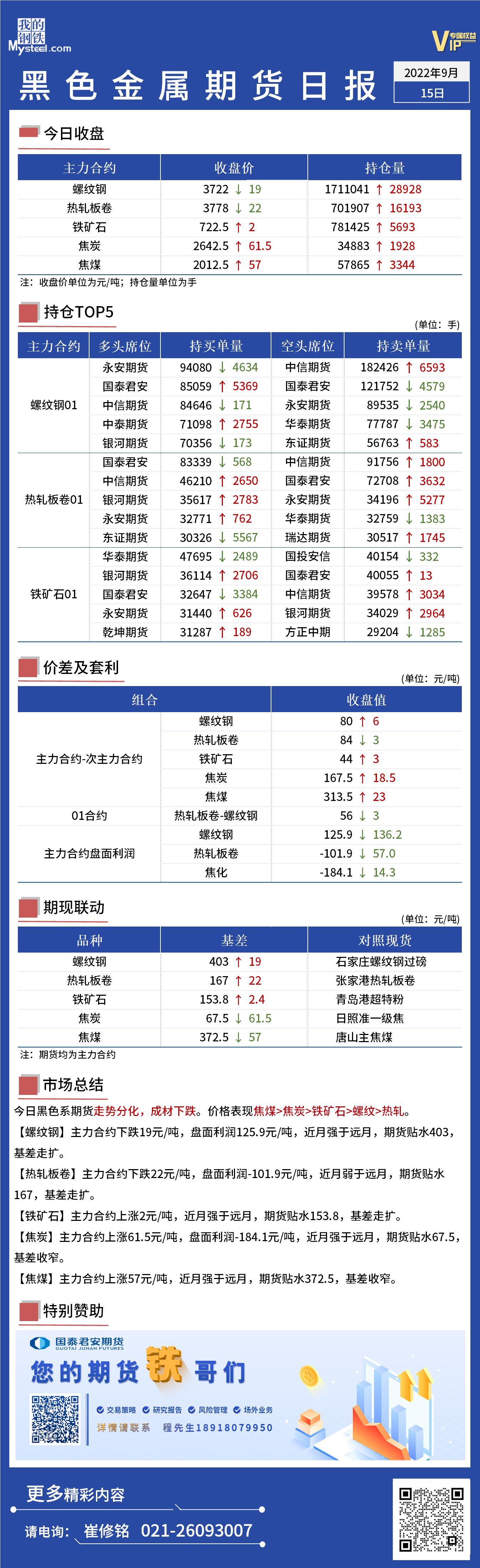 Mysteel日报：黑色金属期货走势分化