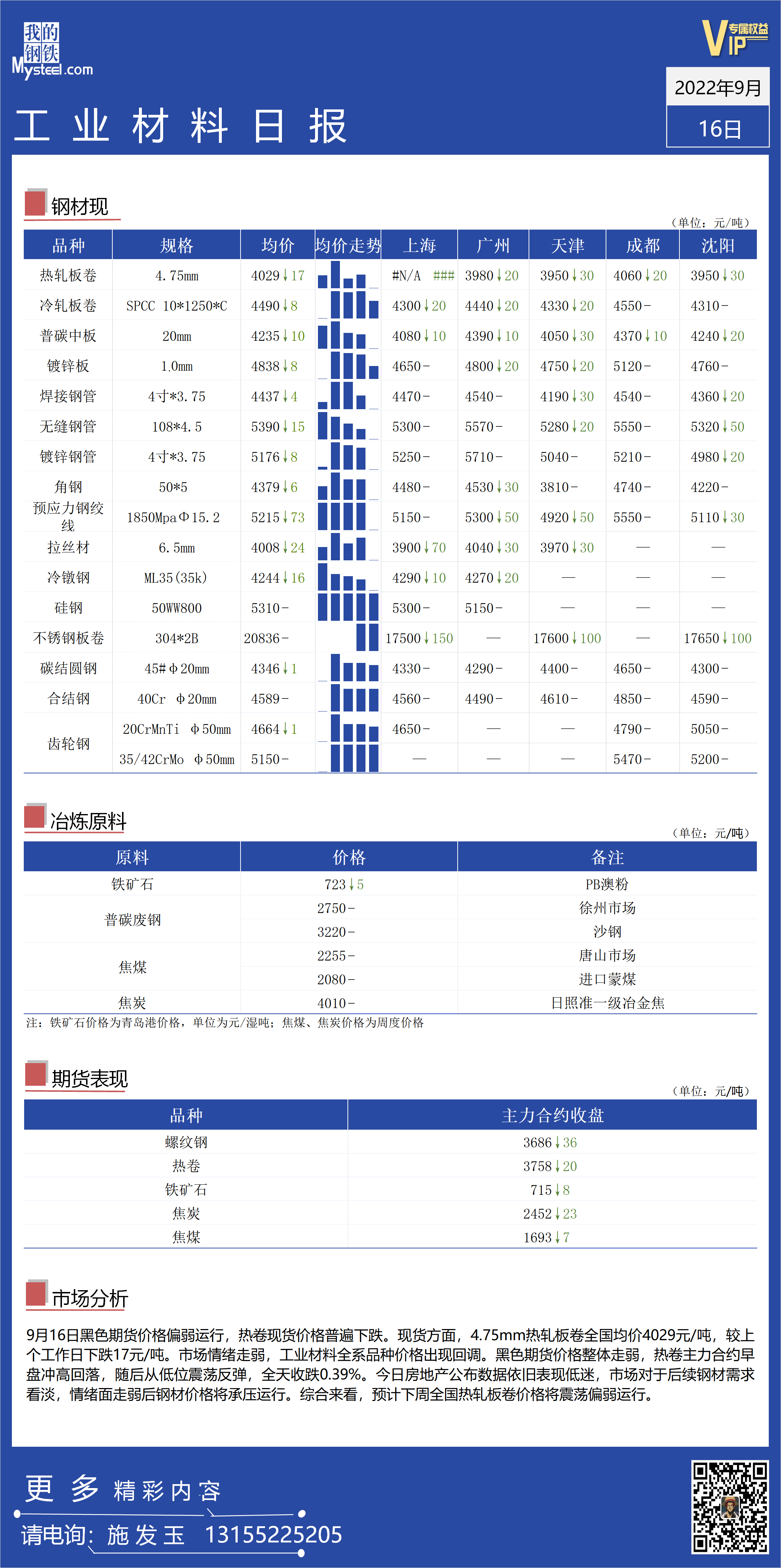 <a href='https://www.mysteel.com/' target='_blank' style='color:#3861ab'>Mysteel</a>日报：全国工业材料价格震荡偏弱运行