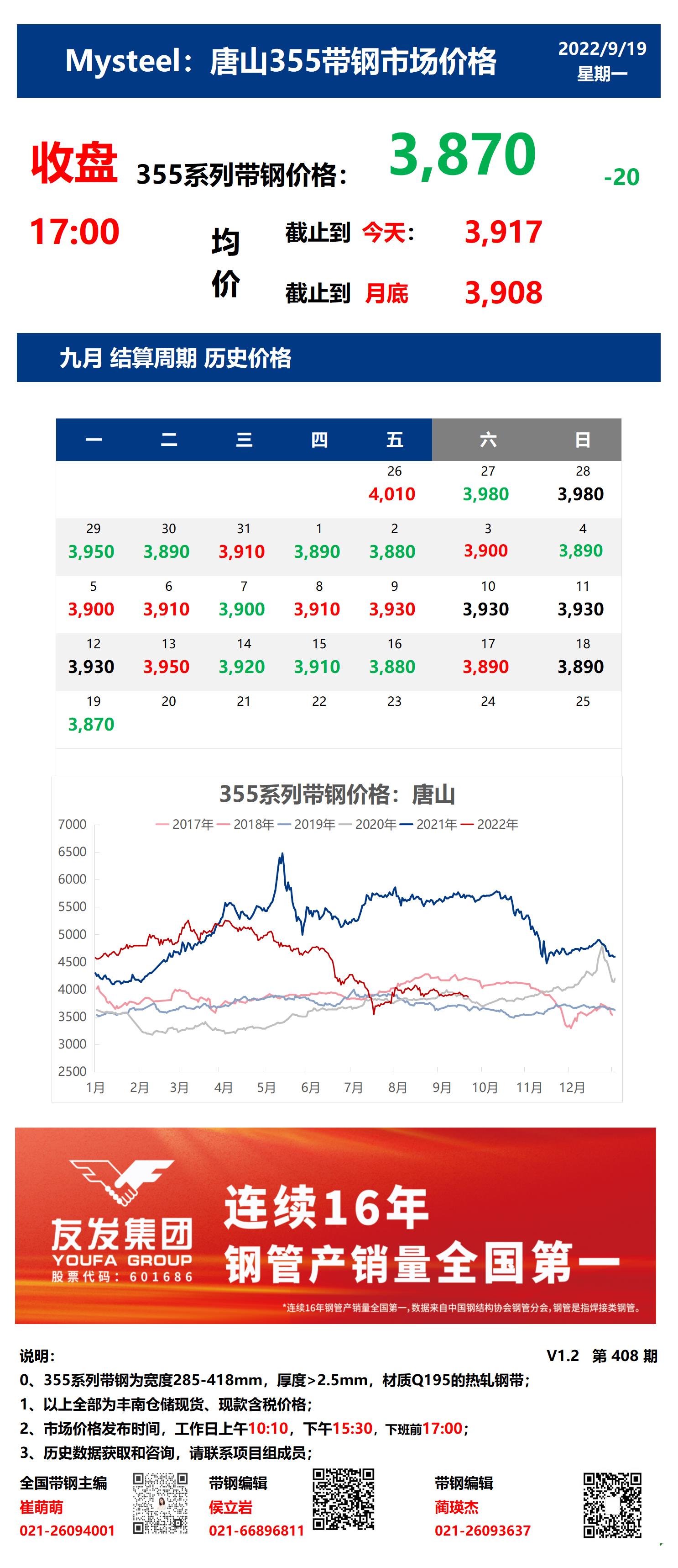 <a href='https://www.mysteel.com/' target='_blank' style='color:#3861ab'>Mysteel</a>：19日唐山355系列带钢市场价格（收盘17:00）