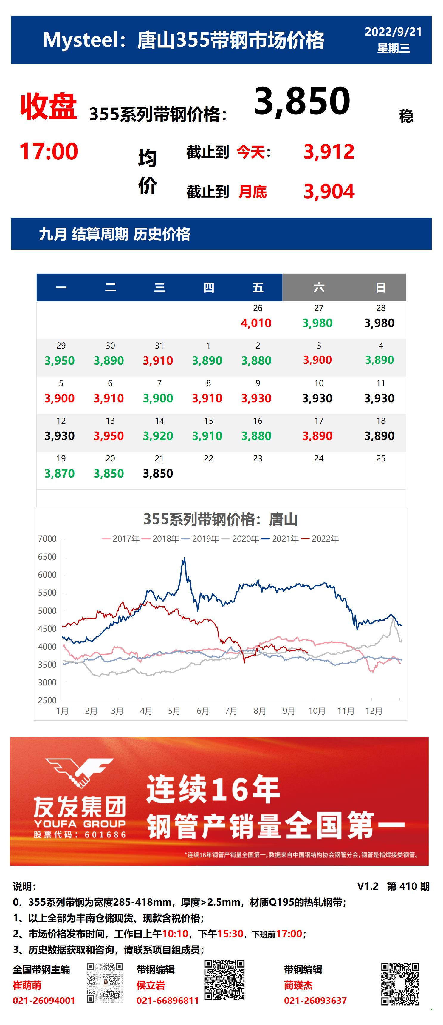 <a href='https://m.mysteel.com/' target='_blank' style='color:#3861ab'>Mysteel</a>：21日唐山355系列带钢市场价格（收盘17:00）