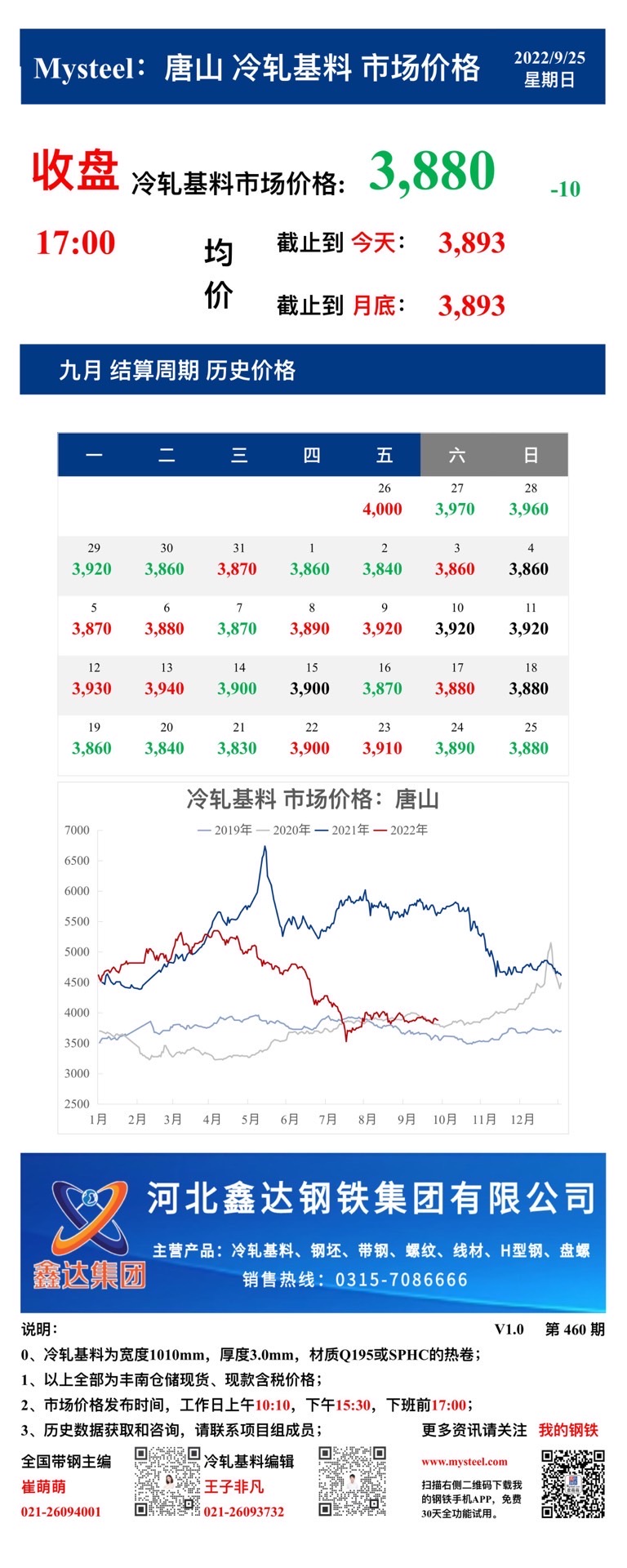 <a href='https://www.mysteel.com/' target='_blank' style='color:#3861ab'>Mysteel</a>：25日唐山冷轧基料市场价格(收盘17:00)