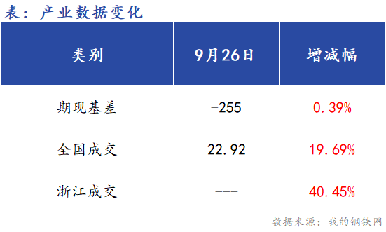 Mysteel早报：浙江建筑钢早盘价格预计稳中趋强运行