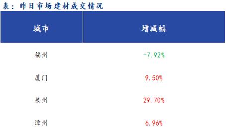 <a href='https://m.mysteel.com/' target='_blank' style='color:#3861ab'>Mysteel</a>早报：福建<a href='https://m.mysteel.com/market/p-968-----010101-0--------1.html' target='_blank' style='color:#3861ab'>建筑钢材</a>早盘价格预计稳中趋强运行