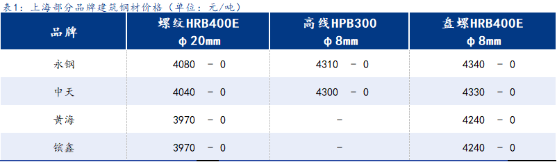 <a href='https://www.mysteel.com/' target='_blank' style='color:#3861ab'>Mysteel</a>日报：上海建筑钢材盘整运行 市场基本进入放假状态