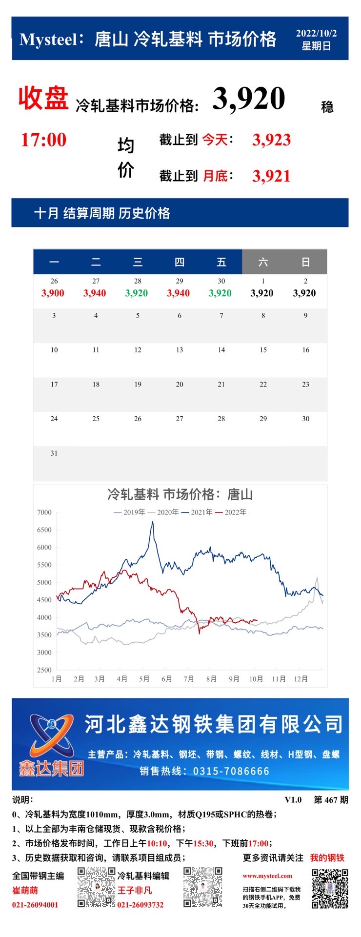 <a href='https://m.mysteel.com/' target='_blank' style='color:#3861ab'>Mysteel</a>：2日唐山冷轧基料市场价格(收盘17:00)