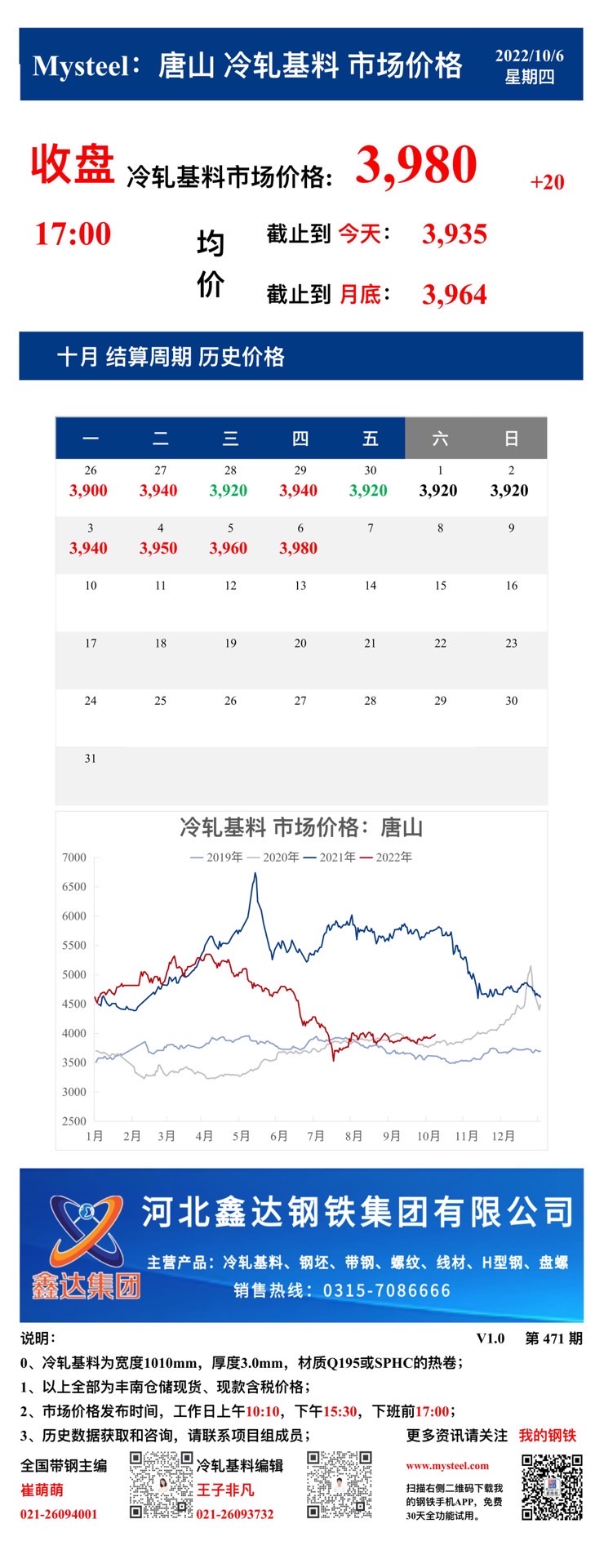 <a href='https://www.mysteel.com/' target='_blank' style='color:#3861ab'>Mysteel</a>：6日唐山冷轧基料市场价格(收盘17:00)