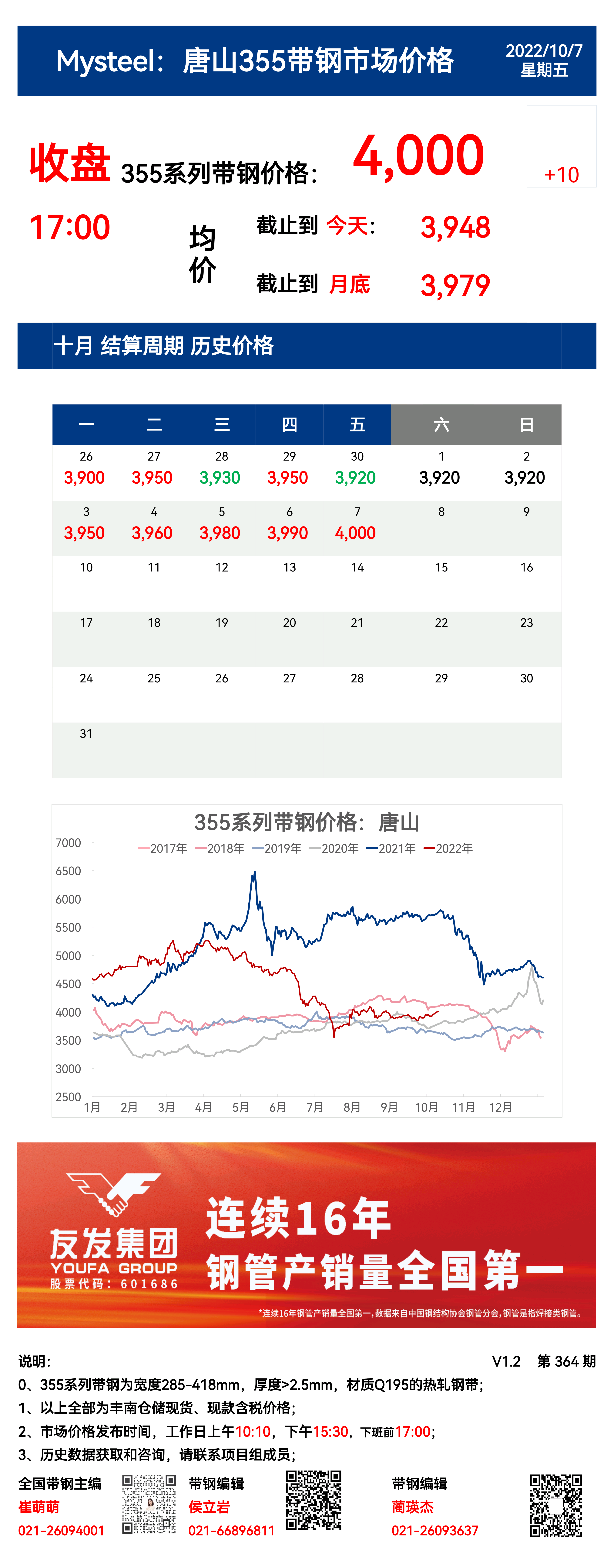 <a href='https://www.mysteel.com/' target='_blank' style='color:#3861ab'>Mysteel</a>：7日唐山355系列带钢市场价格 （收盘17:00）