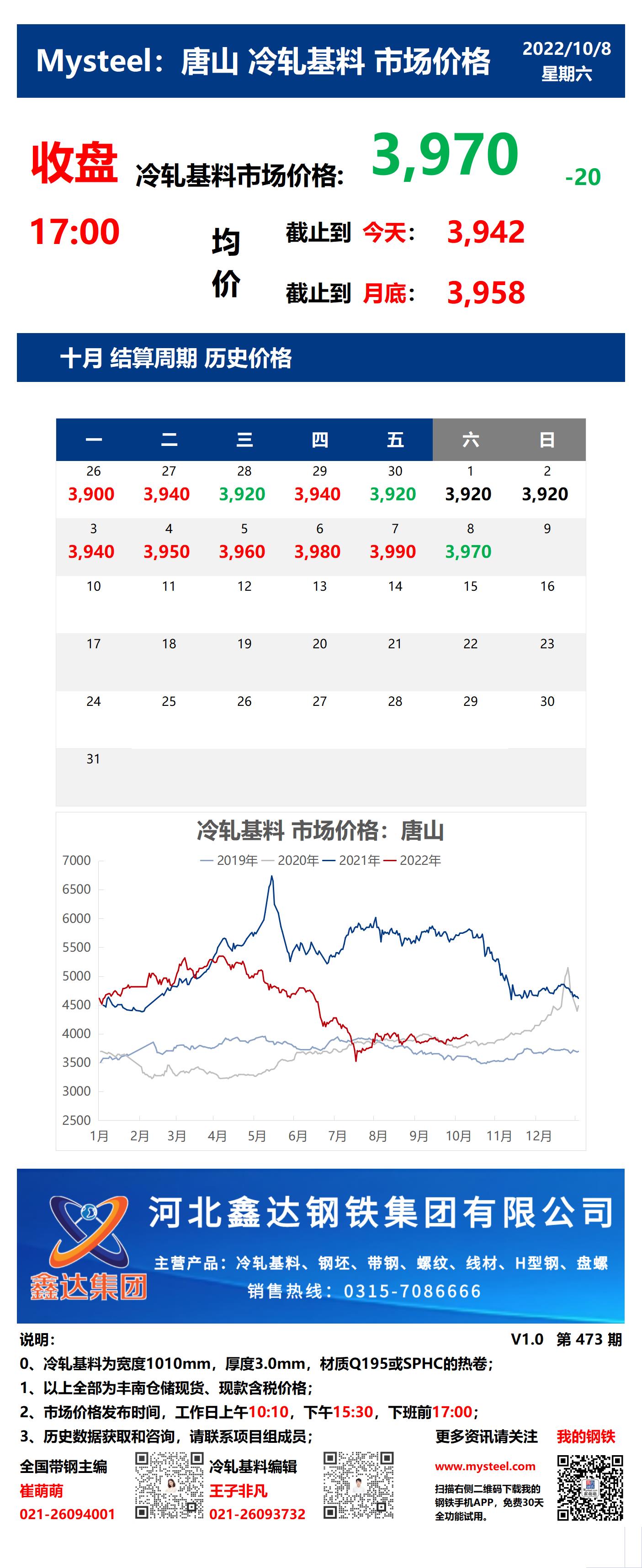 <a href='https://www.mysteel.com/' target='_blank' style='color:#3861ab'>Mysteel</a>：8日唐山冷轧基料市场价格(收盘17:00)