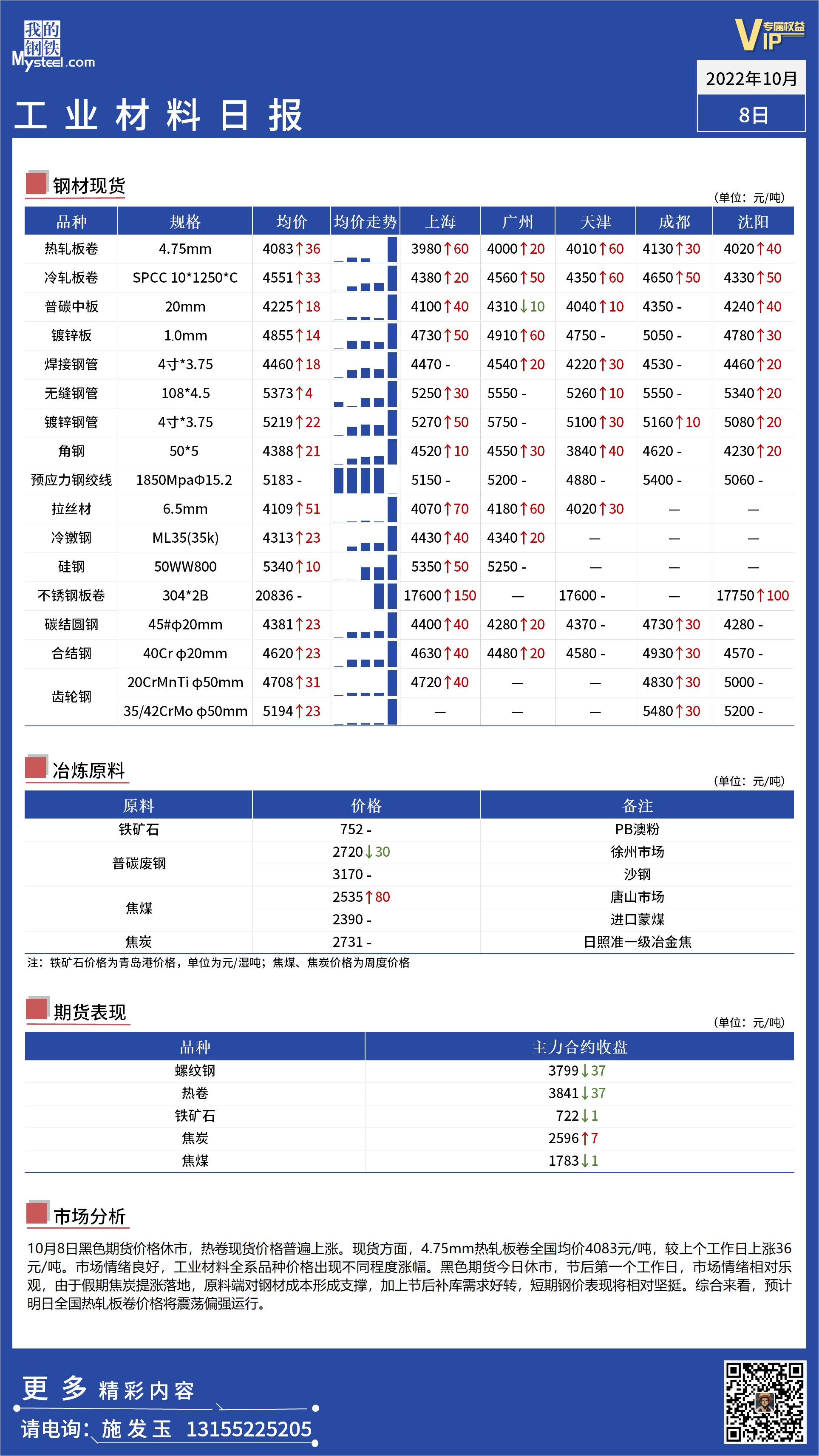 <a href='https://www.mysteel.com/' target='_blank' style='color:#3861ab'>Mysteel</a>日报：全国工业材料价格震荡偏强运行