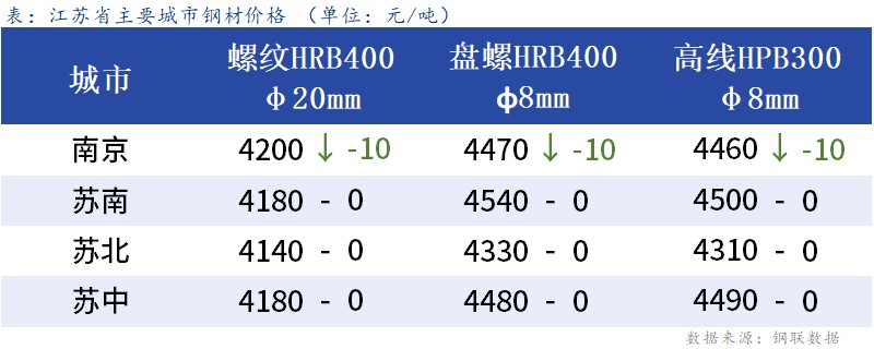 Mysteel日报：江苏建材稳中偏弱运行