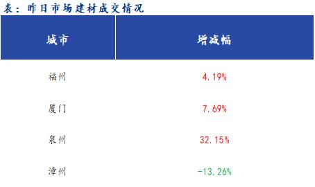 <a href='https://www.mysteel.com/' target='_blank' style='color:#3861ab'>Mysteel</a>早报：福建<a href='https://jiancai.mysteel.com/' target='_blank' style='color:#3861ab'>建筑钢材</a>早盘价格预计震荡趋弱运行