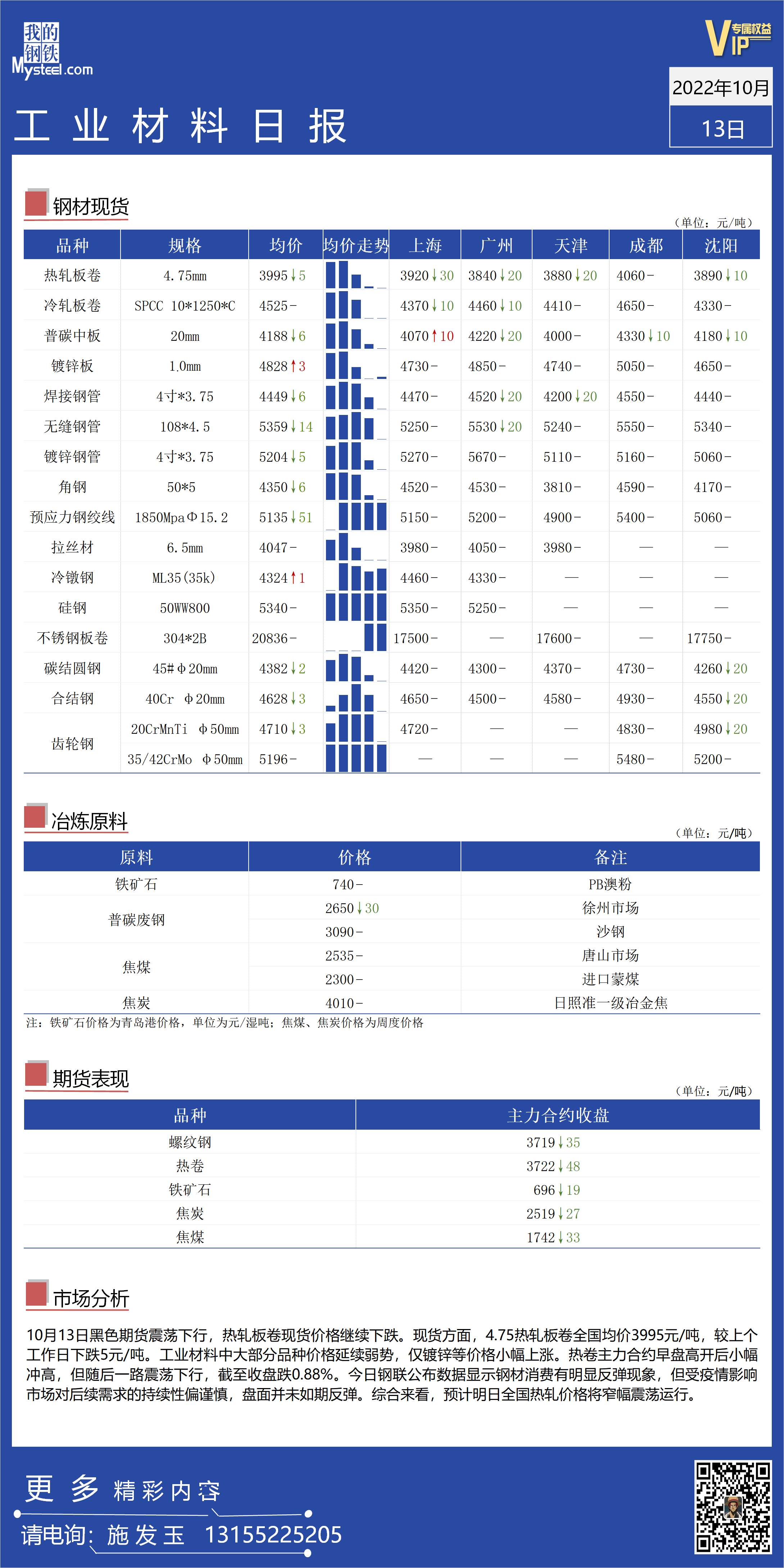 <a href='https://www.mysteel.com/' target='_blank' style='color:#3861ab'>Mysteel</a>日报：全国工业材料价格窄幅震荡运行