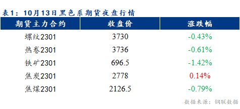 <a href='https://m.mysteel.com/' target='_blank' style='color:#3861ab'>Mysteel</a>早报：预计乐从冷轧及镀锌板卷价格或将持稳运行