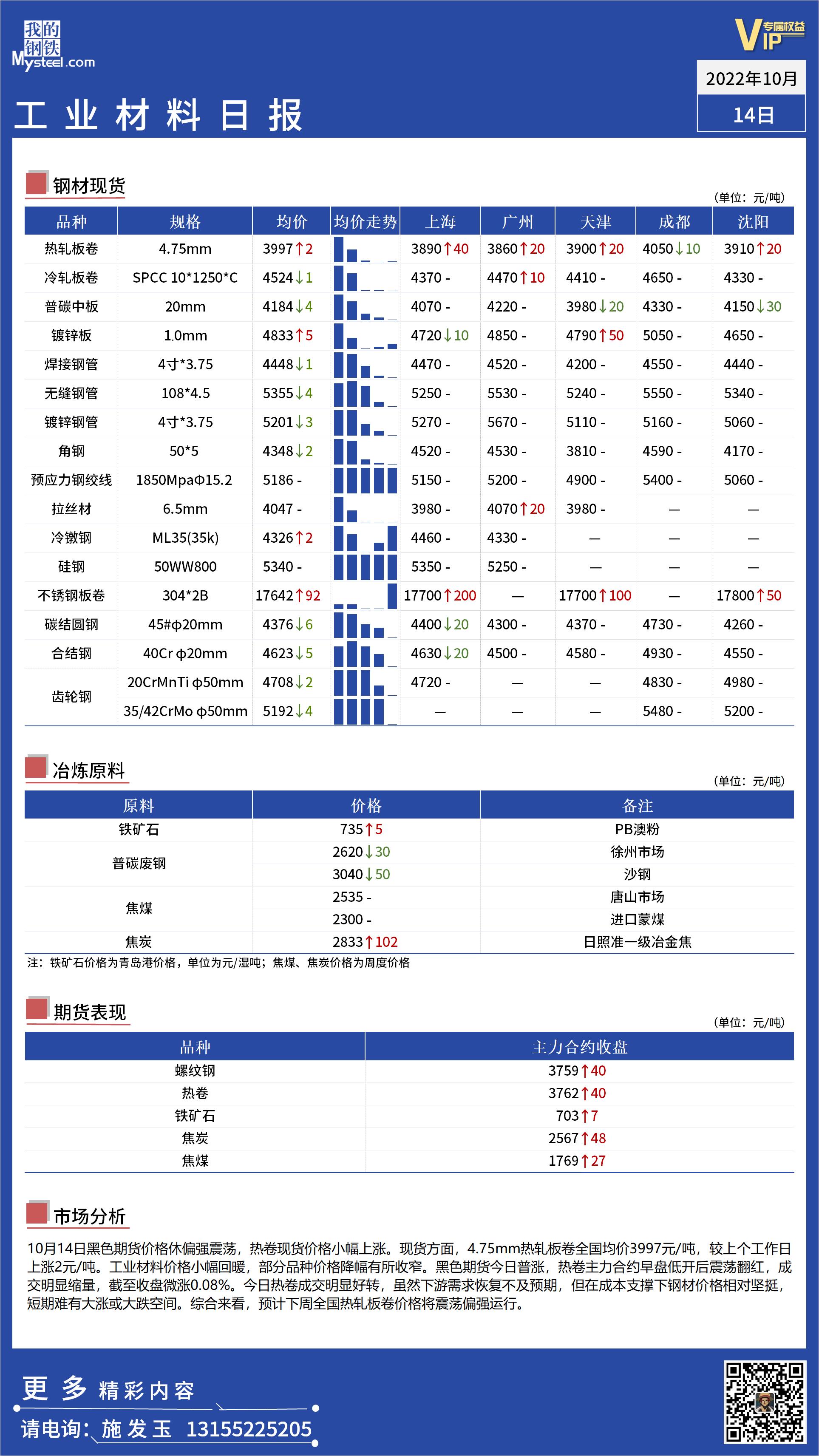 <a href='https://m.mysteel.com/' target='_blank' style='color:#3861ab'>Mysteel</a>日报：全国工业材料价格小幅回暖