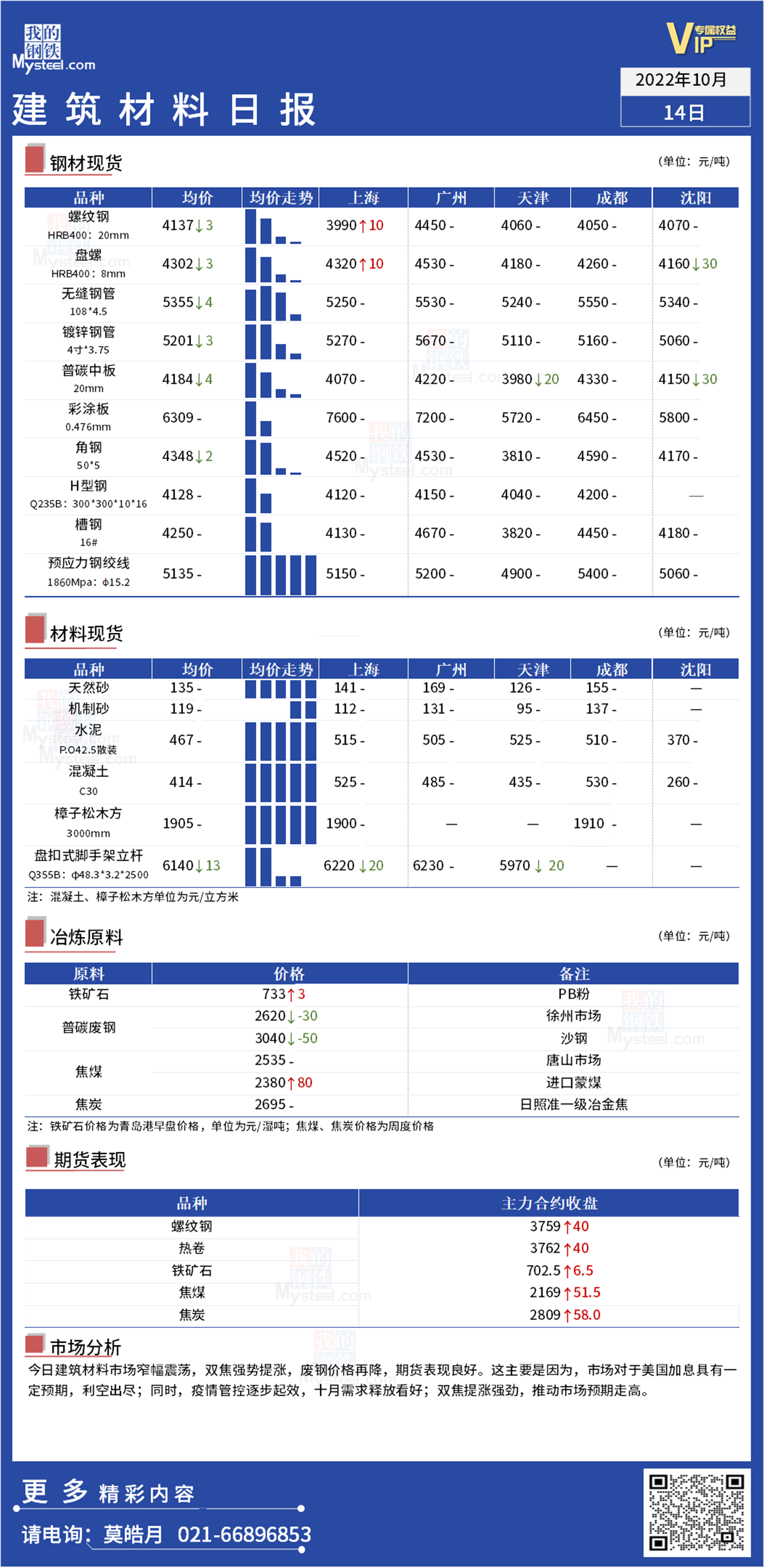 <a href='https://www.mysteel.com/' target='_blank' style='color:#3861ab'>Mysteel</a>：全国<a href='https://www.100njz.com/' target='_blank' style='color:#3861ab'>建筑材料</a>市场窄幅震荡