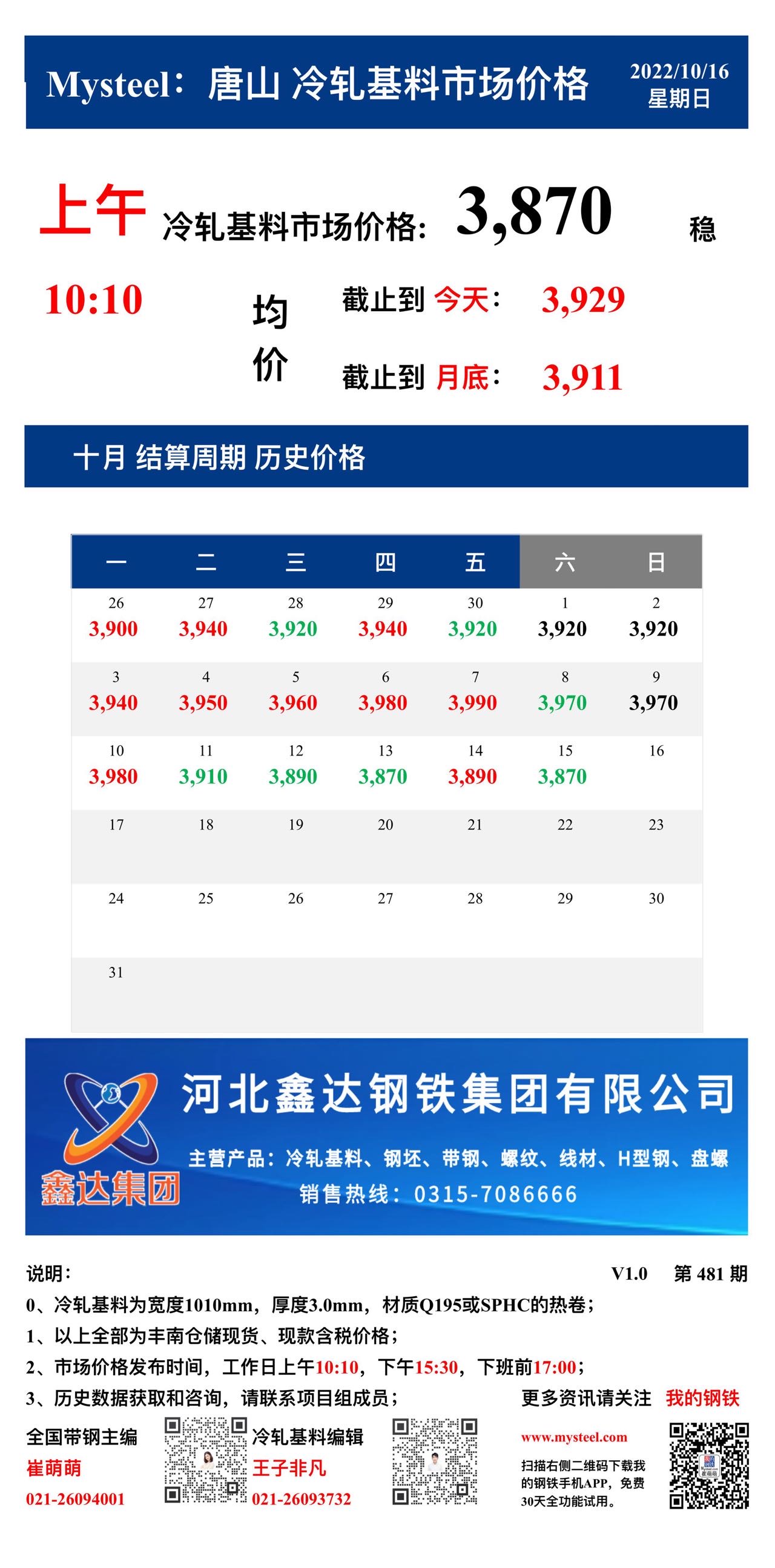 <a href='https://www.mysteel.com/' target='_blank' style='color:#3861ab'>Mysteel</a>：16日唐山冷轧基料市场价格(上午10:10)