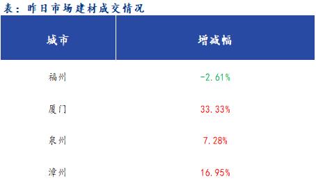 <a href='https://m.mysteel.com/' target='_blank' style='color:#3861ab'>Mysteel</a>早报：福建<a href='https://m.mysteel.com/market/p-968-----010101-0--------1.html' target='_blank' style='color:#3861ab'>建筑钢材</a>早盘价格预计趋弱运行