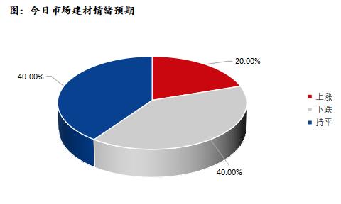 <a href='https://www.mysteel.com/' target='_blank' style='color:#3861ab'>Mysteel</a>早报：深圳建筑钢材价格预计弱稳为主