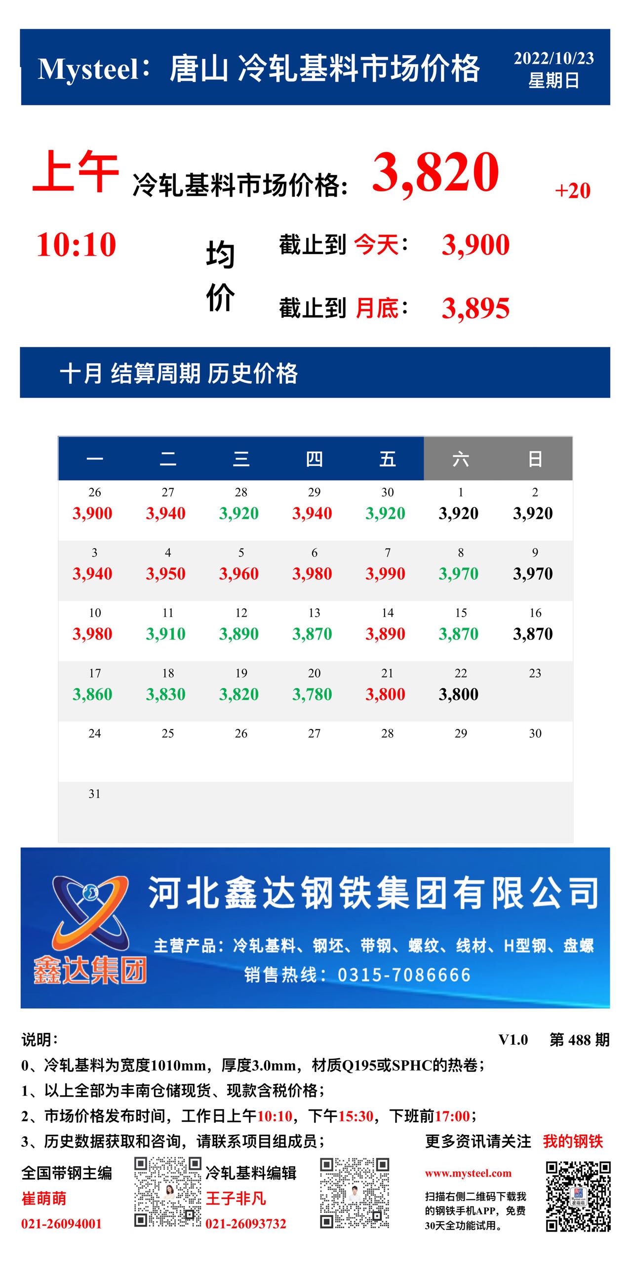 <a href='https://m.mysteel.com/' target='_blank' style='color:#3861ab'>Mysteel</a>：23日唐山冷轧基料市场价格(上午10:10)