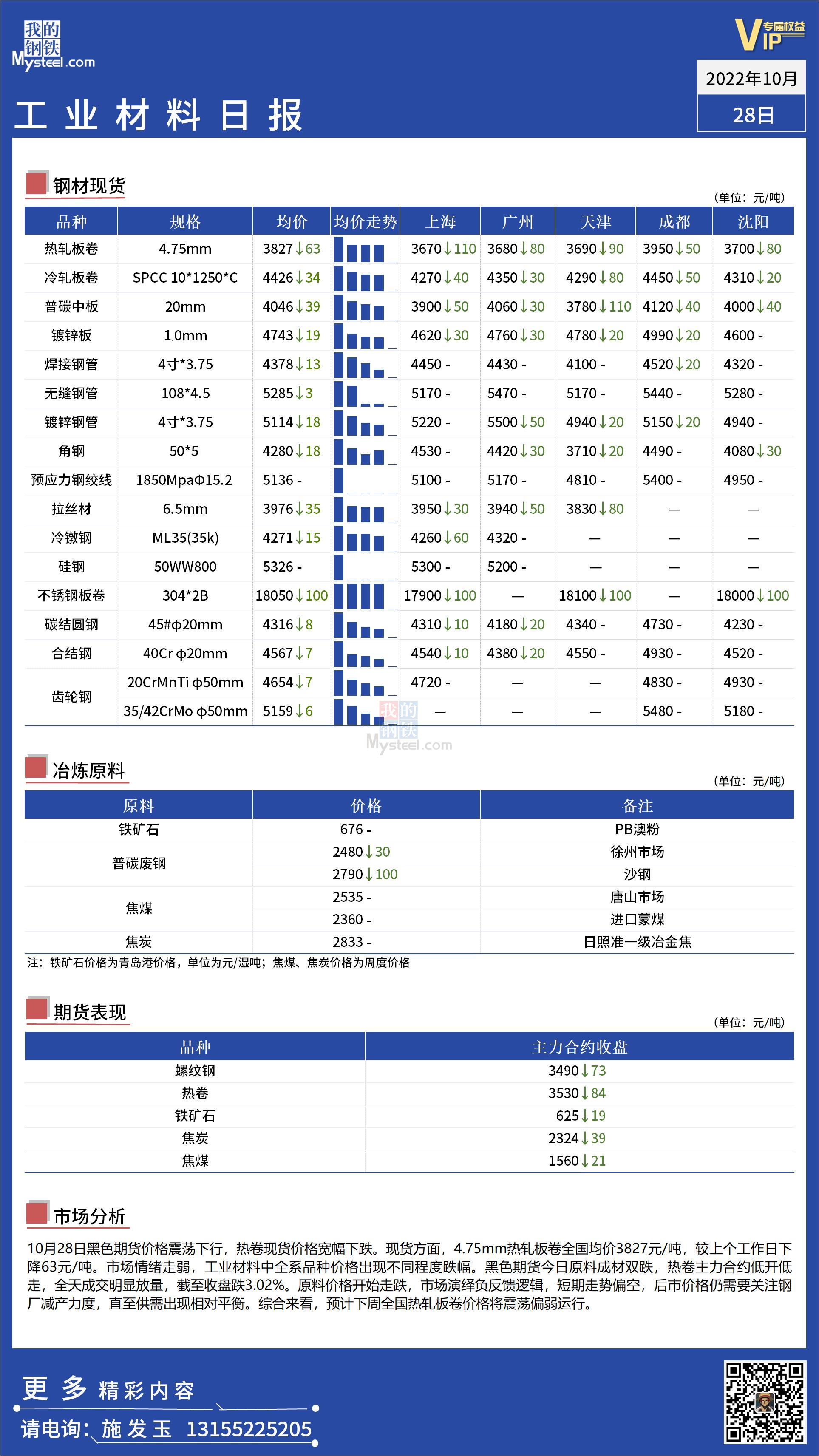 <a href='https://www.mysteel.com/' target='_blank' style='color:#3861ab'>Mysteel</a>日报：全国工业材料价格宽幅下行