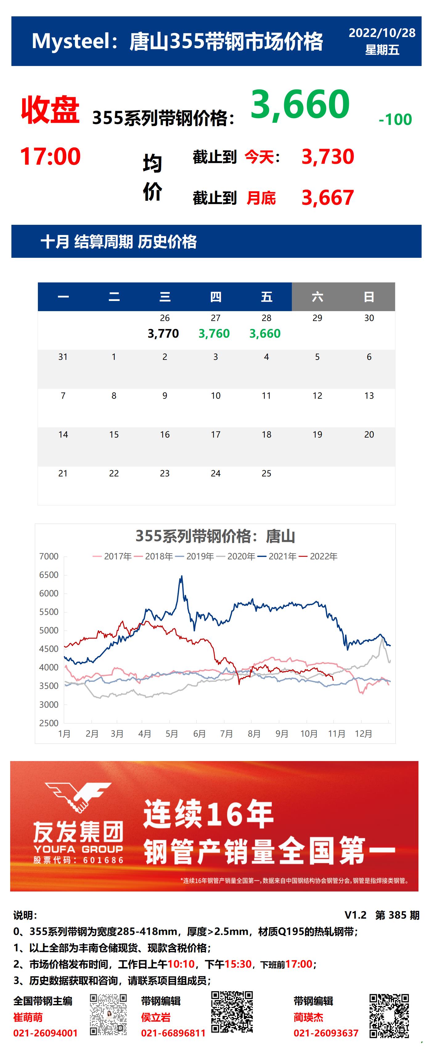 <a href='https://m.mysteel.com/' target='_blank' style='color:#3861ab'>Mysteel</a>：28日唐山355系列带钢市场价格（收盘17:00）