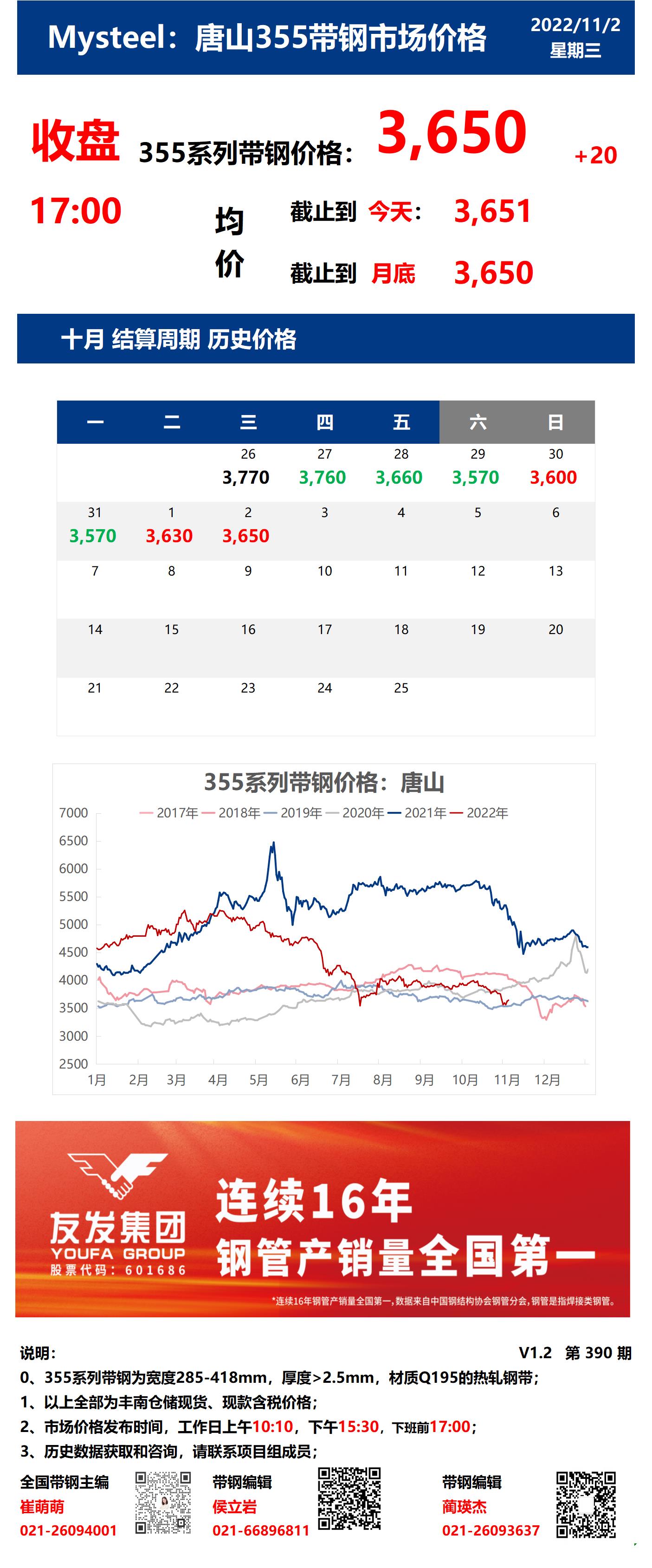 <a href='https://www.mysteel.com/' target='_blank' style='color:#3861ab'>Mysteel</a>：2日唐山355系列带钢市场价格（收盘17:00）