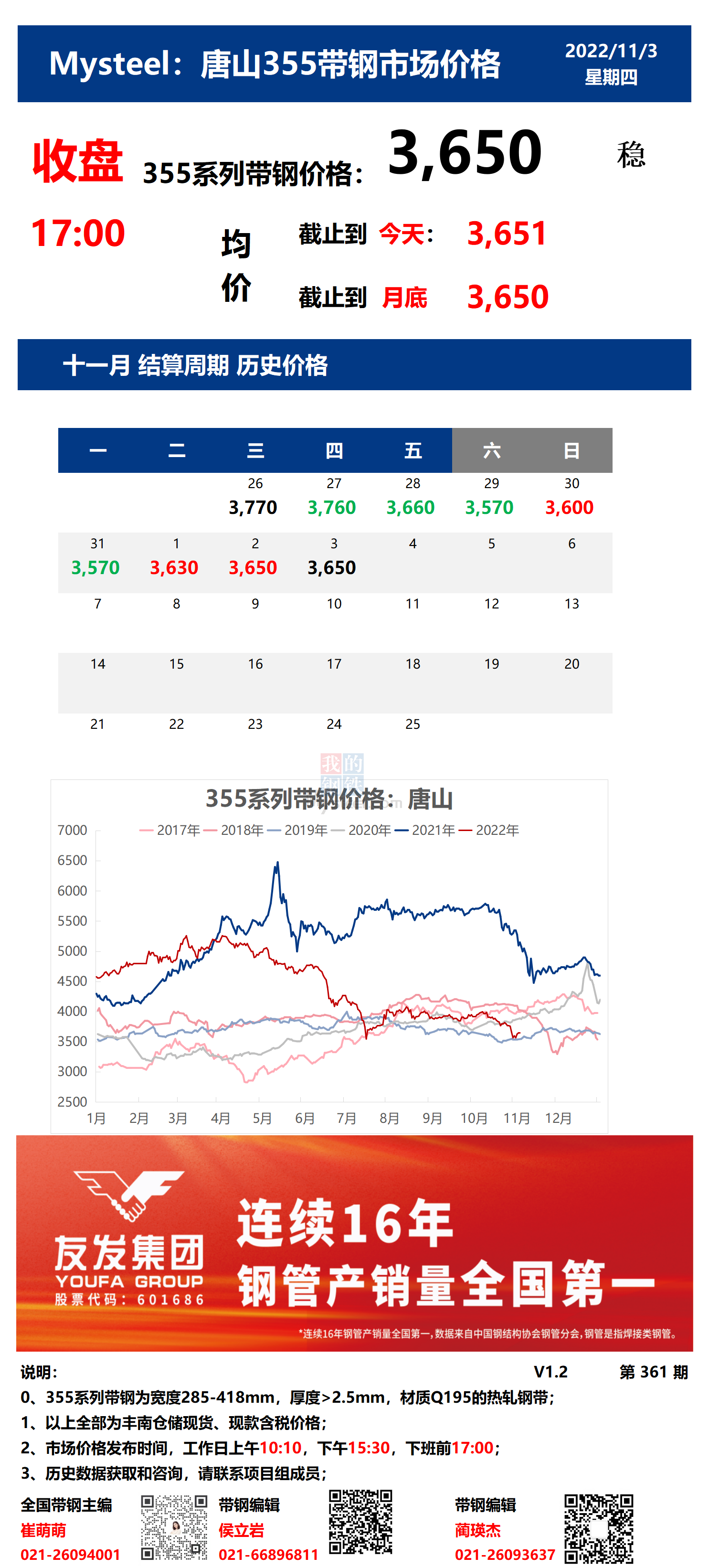 <a href='https://m.mysteel.com/' target='_blank' style='color:#3861ab'>Mysteel</a>：3日唐山355系列带钢市场价格（收盘17:00）