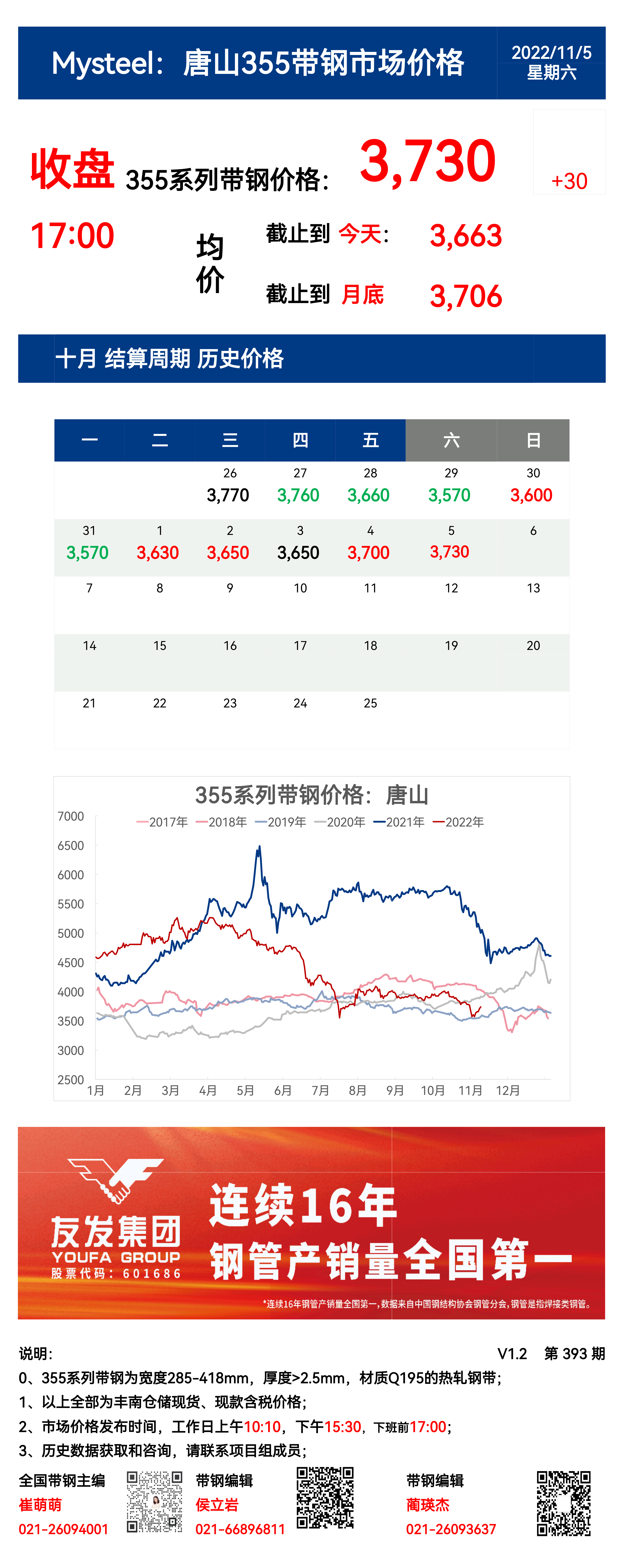 <a href='https://m.mysteel.com/' target='_blank' style='color:#3861ab'>Mysteel</a>：5日唐山355系列带钢市场价格（收盘17:00）