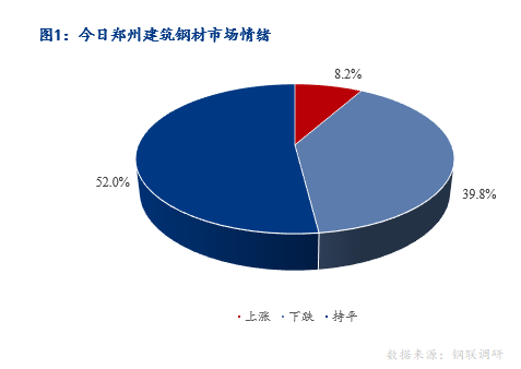 Mysteel早报：河南建筑钢材早盘价格