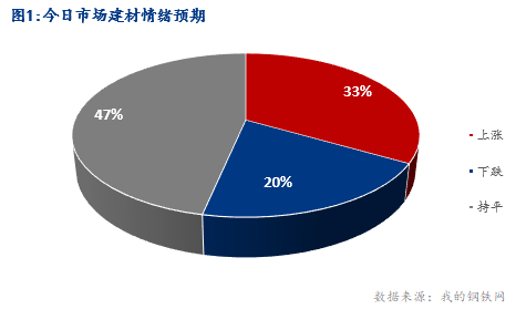 <a href='https://www.mysteel.com/' target='_blank' style='color:#3861ab'>Mysteel</a>早报：湖北<a href='https://jiancai.mysteel.com/' target='_blank' style='color:#3861ab'>建筑钢材</a>早盘价格预计暂稳